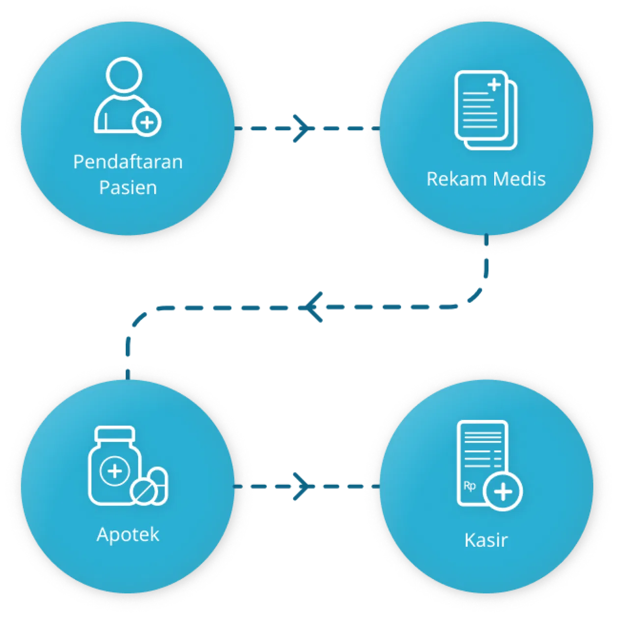 Tampilan fitur harian ehealth.co.id